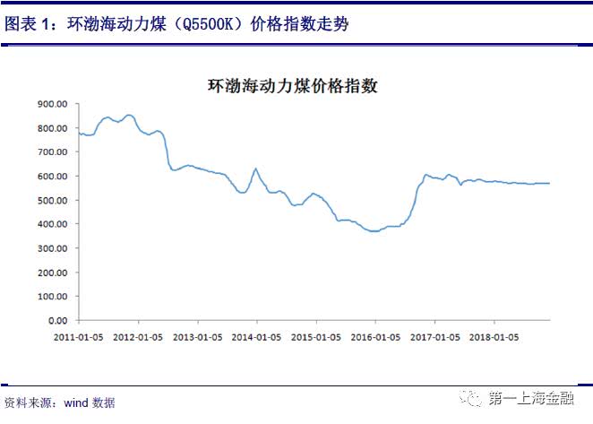 火電觸底反彈，新能源迎高速發(fā)展