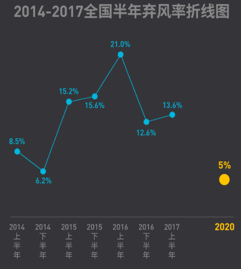 2017年上半年全國棄風(fēng)榜出爐！