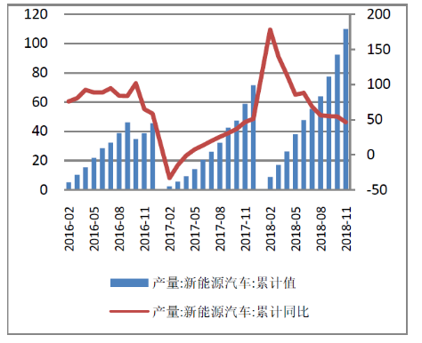 2018年新能源產業(yè)重大政策匯總