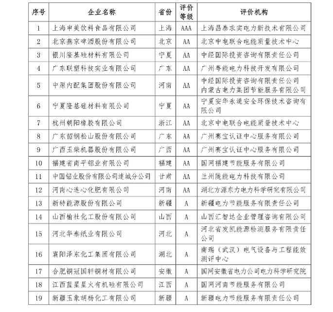 工業(yè)領(lǐng)域電力需求側(cè)管理工作簡(jiǎn)報(bào)（2016年第1期）