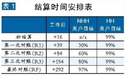 張粒子：英國(guó)售電市場(chǎng)是如何計(jì)量與結(jié)算的？