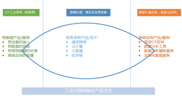 工業(yè)互聯(lián)網(wǎng)方興未艾，做好工業(yè)現(xiàn)場(chǎng)數(shù)據(jù)管理是破局關(guān)鍵
