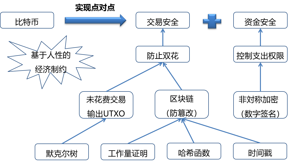 區(qū)塊鏈?zhǔn)辏簭哪睦飦?，到哪里? /></a></div>
				<div   id=