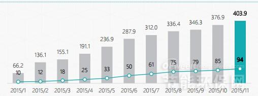 11月份環(huán)保行業(yè)并購(gòu)情況及未來趨勢(shì)分析