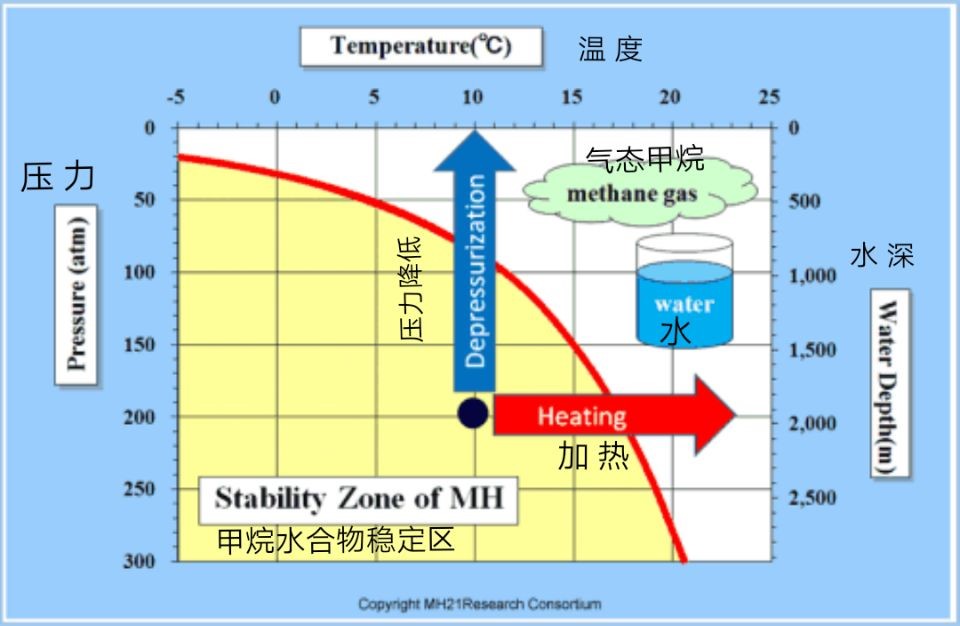 對“自來水能點燃 這場鬧劇誰的鍋?”的解釋