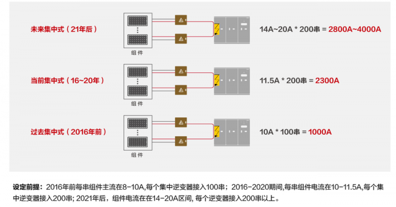 關(guān)注光伏電站安全，刻不容緩！