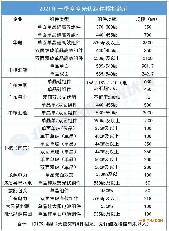 市場崢嶸更須風(fēng)險可控，組件選型要守住“邊界”與“底線”