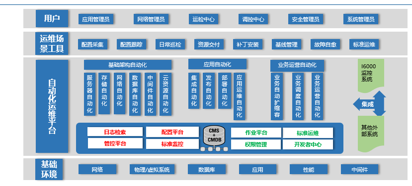 國網(wǎng)信通產(chǎn)業(yè)集團信通埃森哲助力電力信息系統(tǒng)檢修提質(zhì)增效