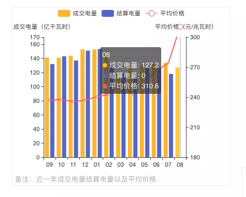 蒙西2021年發(fā)電量調(diào)控征求意見: 競、平價(jià)風(fēng)、光項(xiàng)目保量保價(jià)小時(shí)數(shù)降至400/300h