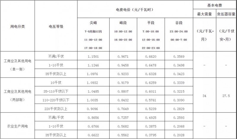 廣西：大力推廣峰谷分時(shí)電價(jià)機(jī)制 促進(jìn)能源綠色低碳發(fā)展！