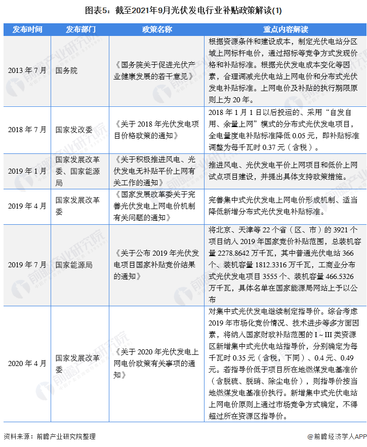 圖表5：截至2021年9月光伏發(fā)電行業(yè)補貼政策解讀(1)