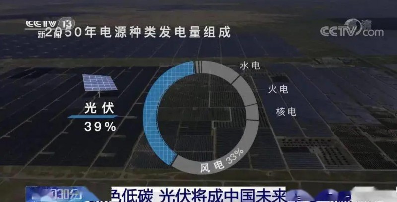 3.5%到39%，光伏儲能未來可期?。?！