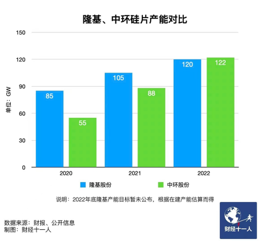 新能源行業(yè)，誰能在虎年稱王？