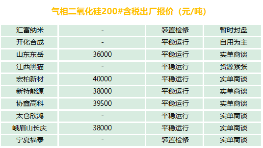 有機硅、氣硅、金屬硅、多晶硅最新報價及市場分析