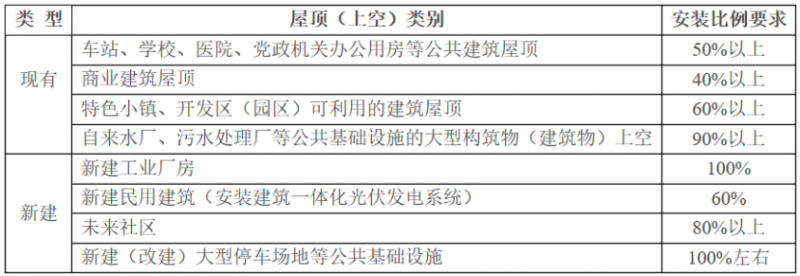 2025年光伏建設(shè)1.5GW，屋頂光伏補(bǔ)貼0.1元/度！浙江瑞安公開征求全面推進(jìn)清潔能源發(fā)展意見