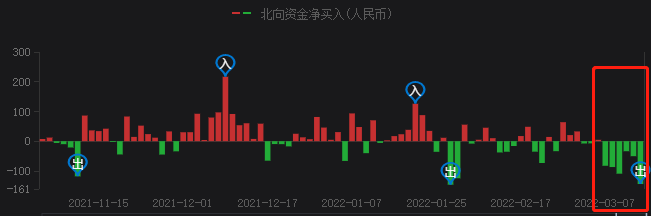 A股持續(xù)暴跌，光伏頭部企業(yè)卻成市場避風港！