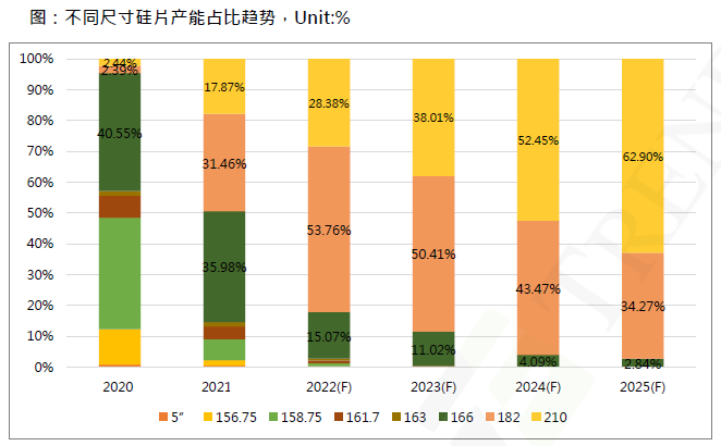 還在擔(dān)心210組件可靠性？央國(guó)企大單已接踵而至