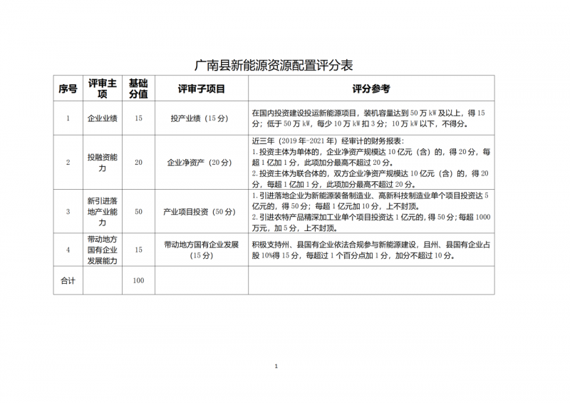 10個光伏項目！廣南縣發(fā)布“十四五”新能源項目投資主體優(yōu)選公告