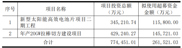 東方日升、晶科、阿特斯同時擴產(chǎn)！