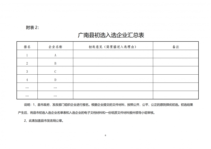 10個光伏項目！廣南縣發(fā)布“十四五”新能源項目投資主體優(yōu)選公告