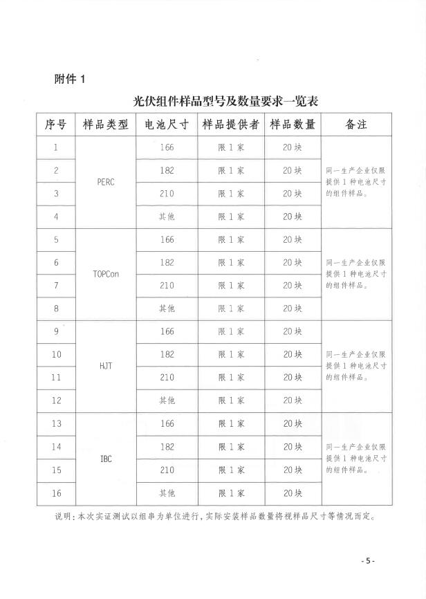 CPVT發(fā)布“關(guān)于組織開展光伏組件產(chǎn)品免費(fèi)戶外實(shí)證測(cè)試公益活動(dòng)的通知”