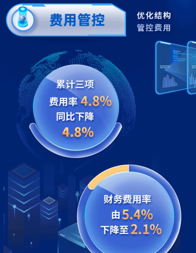 中環(huán)股份2021年度及2022年一季度報(bào)告：2022年Q1營(yíng)收133.68億，同比增長(zhǎng)79.13%！