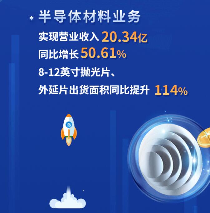 中環(huán)股份2021年度及2022年一季度報(bào)告：2022年Q1營(yíng)收133.68億，同比增長(zhǎng)79.13%！