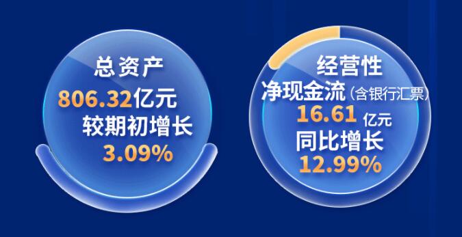 中環(huán)股份2021年度及2022年一季度報(bào)告：2022年Q1營(yíng)收133.68億，同比增長(zhǎng)79.13%！