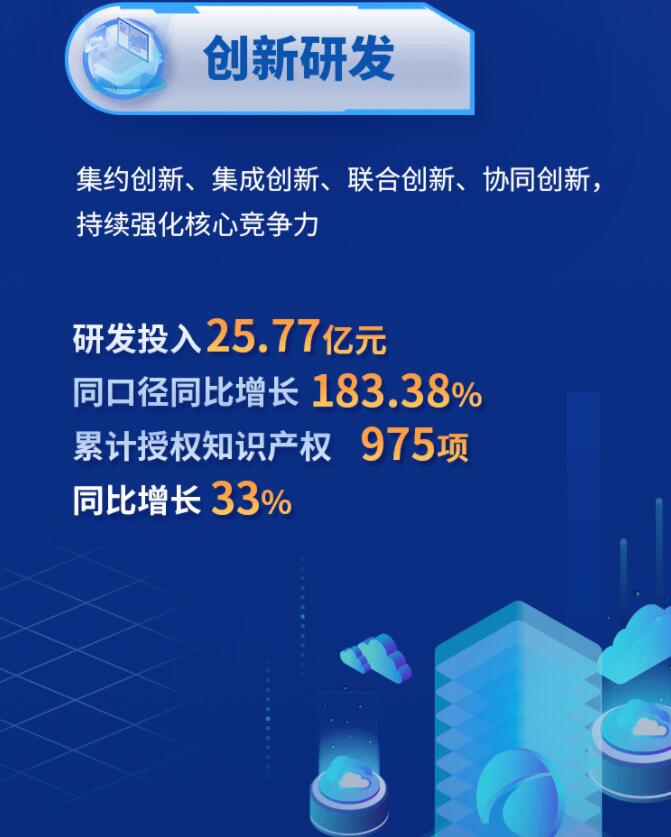 中環(huán)股份2021年度及2022年一季度報(bào)告：2022年Q1營(yíng)收133.68億，同比增長(zhǎng)79.13%！