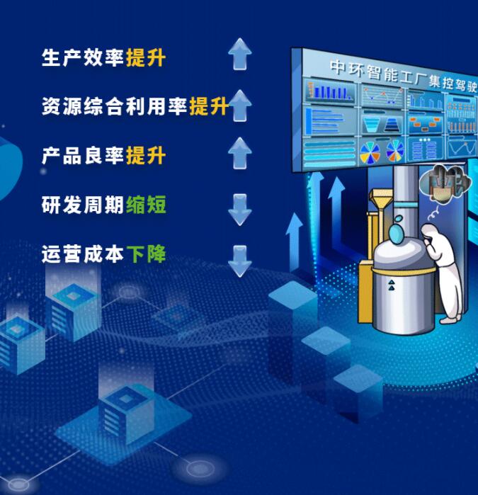 中環(huán)股份2021年度及2022年一季度報(bào)告：2022年Q1營(yíng)收133.68億，同比增長(zhǎng)79.13%！