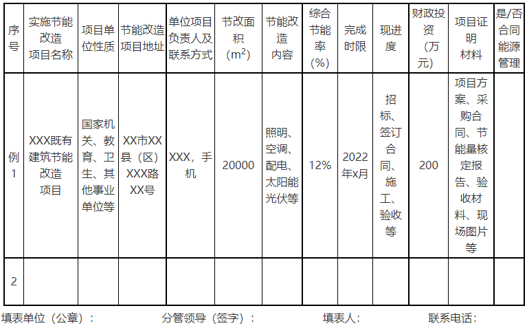 廣西欽州：推進(jìn)安裝高轉(zhuǎn)換率光伏發(fā)電設(shè)施，鼓勵公共機(jī)構(gòu)建設(shè)連接光伏發(fā)電