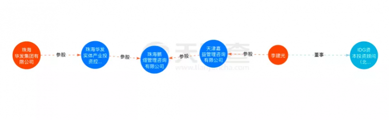 資本聯(lián)手地方國(guó)資“豪賭”光伏！