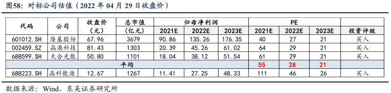 【深度】晶科能源：技術(shù)布局追星趕月，渠道品牌厚積薄發(fā)