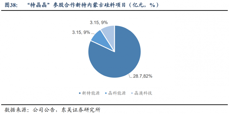 【深度】晶科能源：技術(shù)布局追星趕月，渠道品牌厚積薄發(fā)