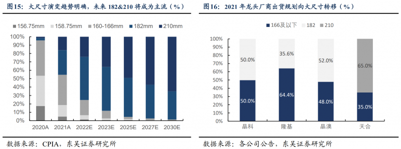 【深度】晶科能源：技術(shù)布局追星趕月，渠道品牌厚積薄發(fā)