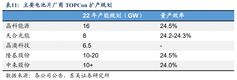 【深度】晶科能源：技術(shù)布局追星趕月，渠道品牌厚積薄發(fā)