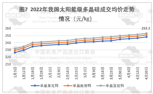 光伏市場前景“廣闊” 硅片、電池等產(chǎn)品出口量大幅增長！