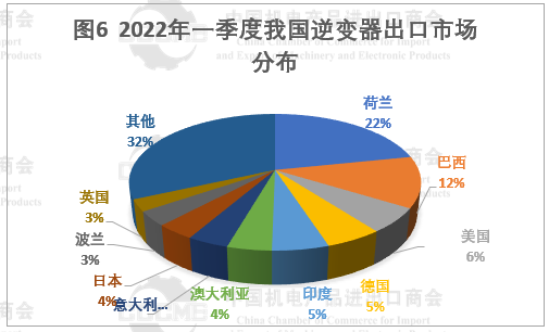 光伏市場前景“廣闊” 硅片、電池等產(chǎn)品出口量大幅增長！