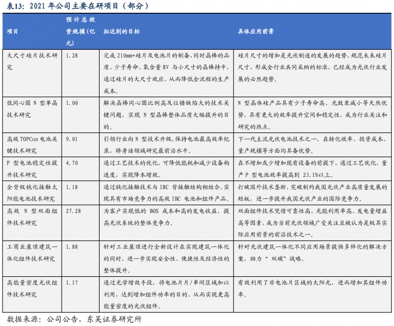 【深度】晶科能源：技術(shù)布局追星趕月，渠道品牌厚積薄發(fā)