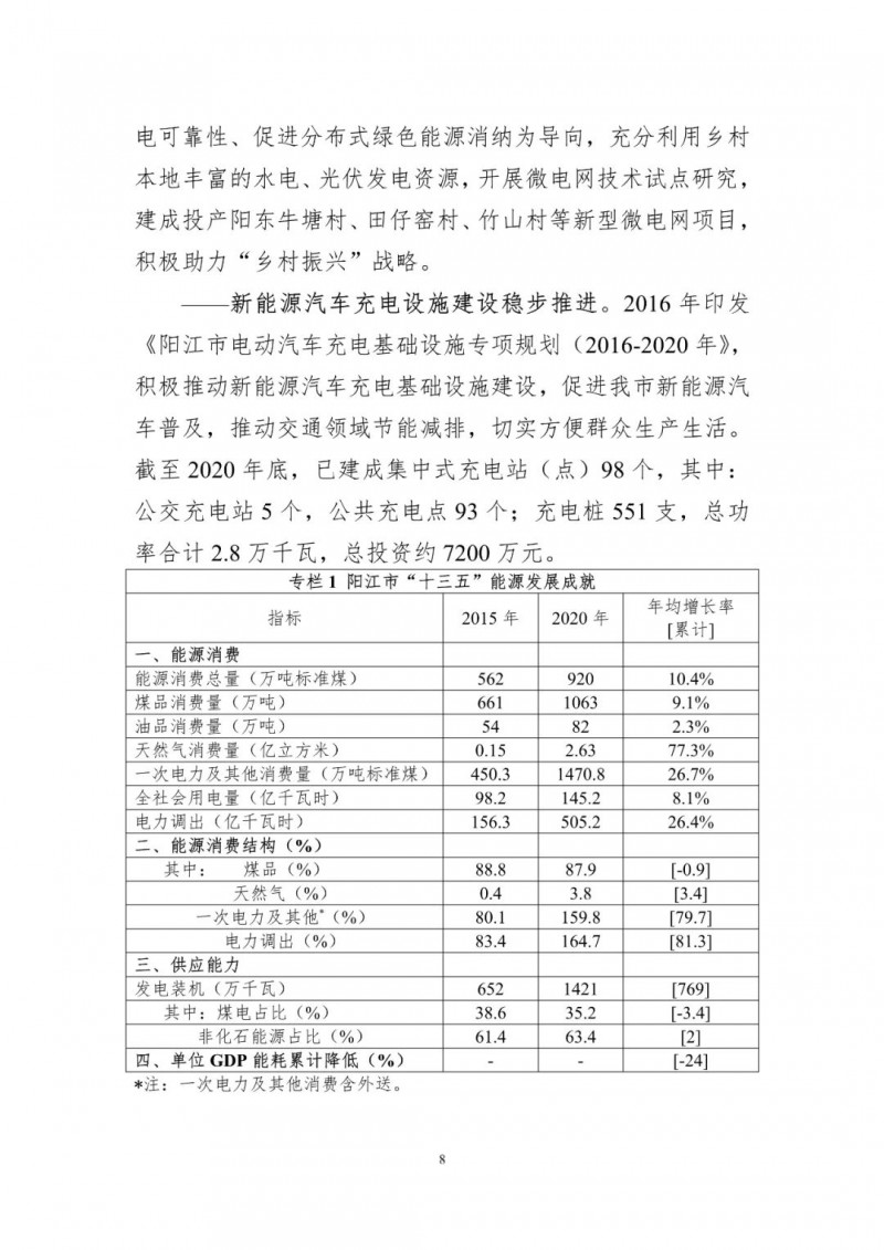 著力打造多元清潔能源供應(yīng)體系！廣東陽江市發(fā)布《能源發(fā)展“十四五”規(guī)劃》（征求意見稿）