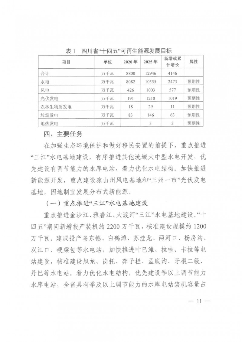 光伏發(fā)電1000萬千瓦！四川省公布“十四五”可再生能源發(fā)展規(guī)劃