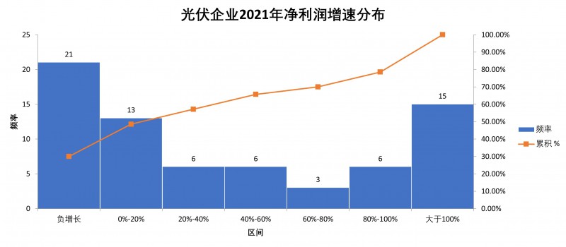 光伏企業(yè)2021年報總結(jié)