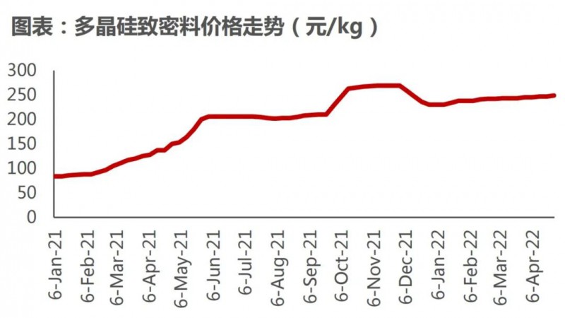 國(guó)資入局分布式，萬億光伏市場(chǎng)恐“變天”