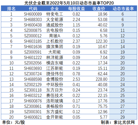“一超多強(qiáng)”格局成為歷史，電池組件廠商迎來困境反轉(zhuǎn)
