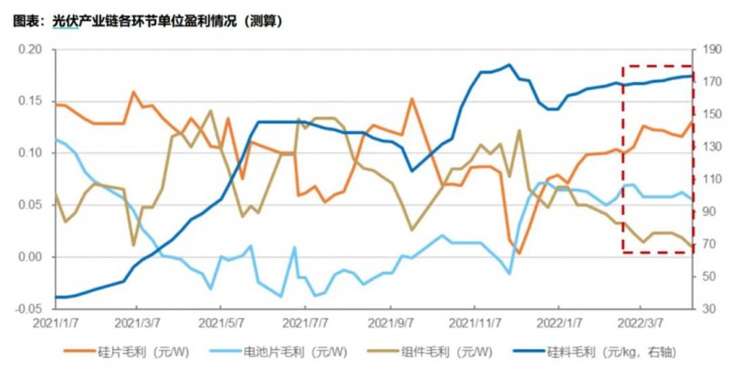 國(guó)資入局分布式，萬億光伏市場(chǎng)恐“變天”