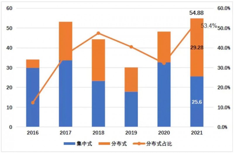 國(guó)資入局分布式，萬億光伏市場(chǎng)恐“變天”