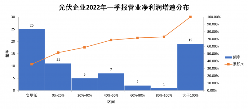 “一超多強(qiáng)”格局成為歷史，電池組件廠商迎來困境反轉(zhuǎn)