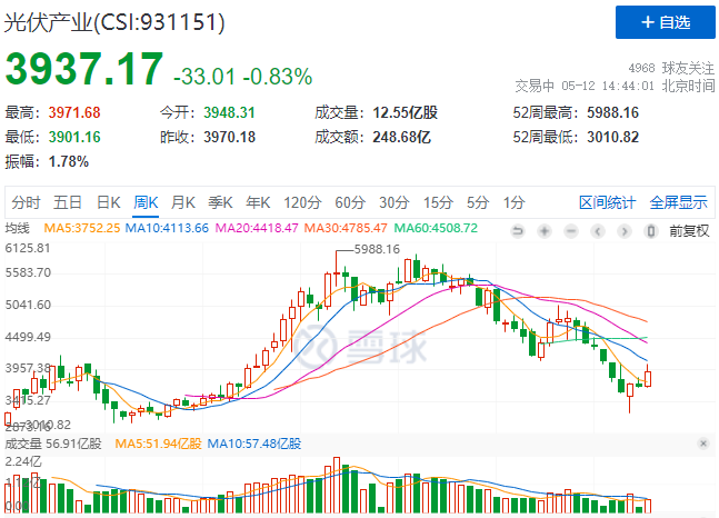“一超多強(qiáng)”格局成為歷史，電池組件廠商迎來困境反轉(zhuǎn)