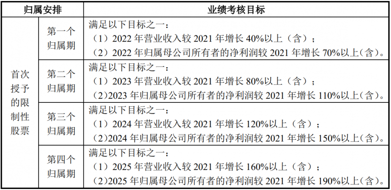 未來四年經(jīng)營(yíng)業(yè)績(jī)CAGR或超30%！陽(yáng)光電源宣布回購(gòu)股份用于股權(quán)激勵(lì)