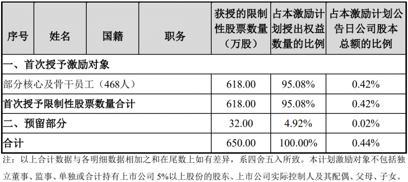 未來四年經(jīng)營業(yè)績CAGR或超30%！陽光電源宣布回購股份用于股權(quán)激勵